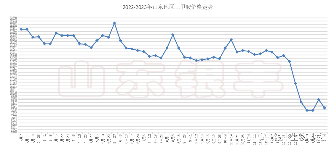 1675844145629333.png image.png